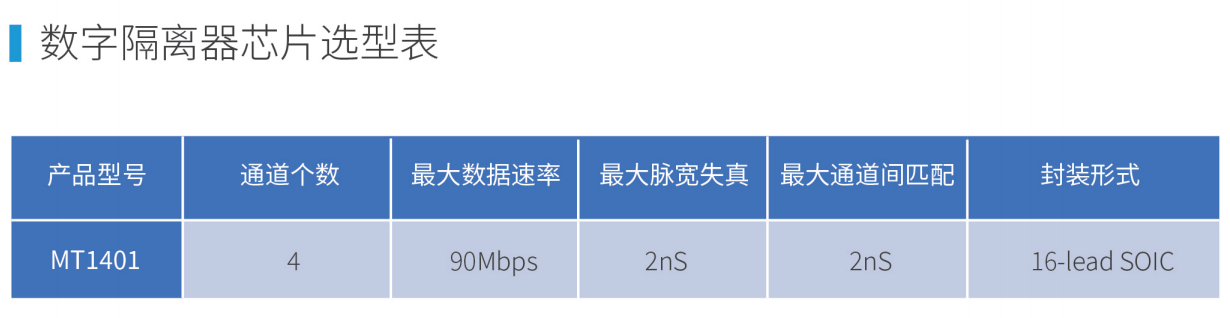 XI AN AEROSEMI